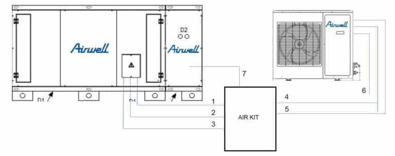 schéma airwell